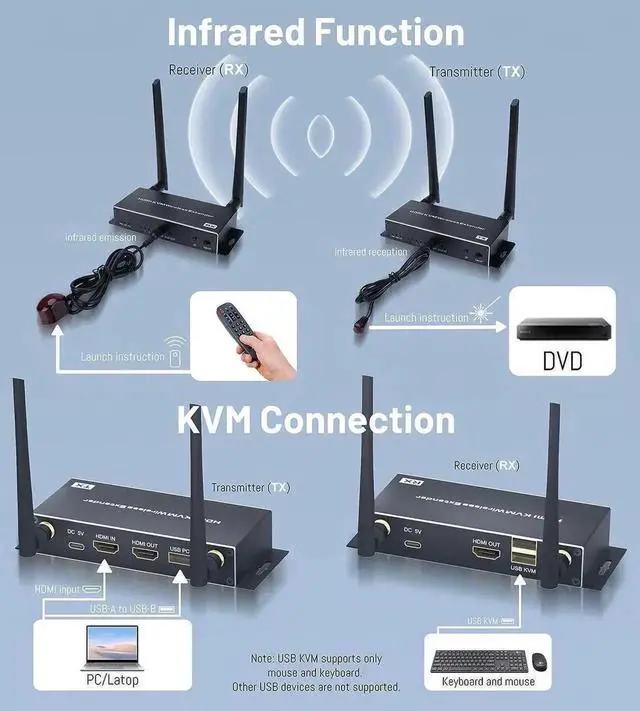 Alt view image 4 of 7 - Vszerda Wireless HDMI KVM Extender Transmitter Receiver Kit, 200M/656FT Range, 4K & 1080P, Plug & Play for Laptop, PS5, Camera, Projector
