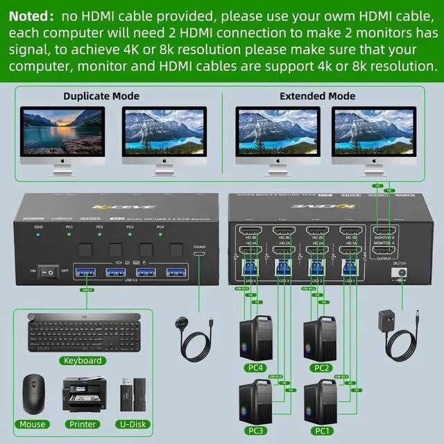 Alt view image 6 of 7 - Vszerda 4 Port 2x2 Dual Monitor HDMI KVM Switch 8K@60Hz 4K@144Hz, USB 3.0 KVM Switch Box with EDID Emulator for 4 PCs Share Dual Monitors Keyboard Mouse, Stable Chip & Wide Compatibility