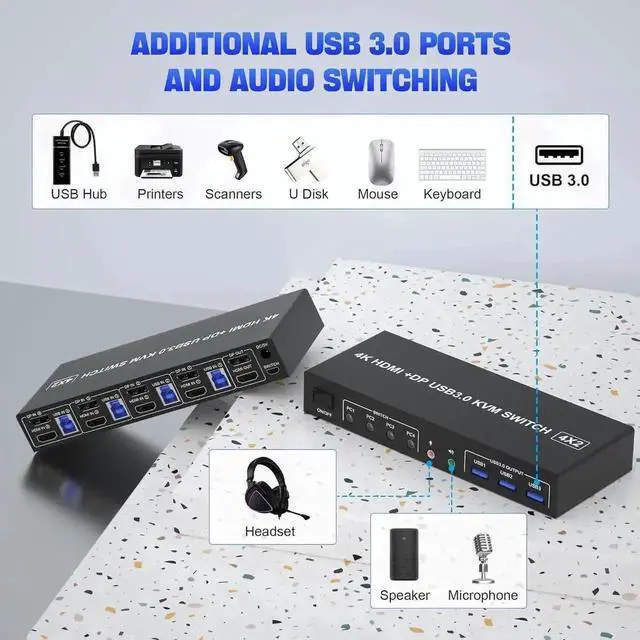 Alt view image 2 of 7 - Vszerda 4-Port HDMI+DP Dual Monitor KVM Switch 4K@60Hz, USB3.0, Audio & Mic, 3 USB Ports
