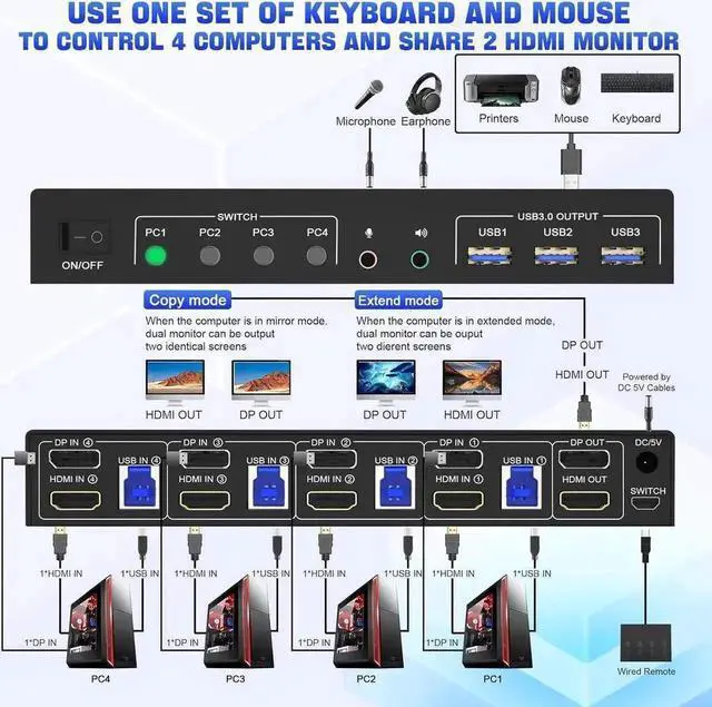 Alt view image 7 of 7 - Vszerda 4-Port HDMI+DP Dual Monitor KVM Switch 4K@60Hz, USB3.0, Audio & Mic, 3 USB Ports