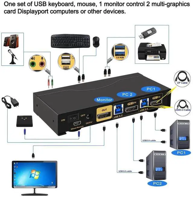 Alt view image 6 of 7 - Vszerda CKL 2-Port Single DisplayPort KVM Switch, 8K@30Hz, for 2 PCs & 1 Monitor