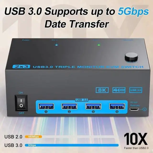 Alt view image 5 of 7 - Vszerda 2-Port Triple Monitor KVM Switch (2HDMI+DP), 8K@60Hz & 4K@144Hz, USB3.0 with Wired Remote, 2 PCs Share 3 Monitors & 4 USB Peripherals
