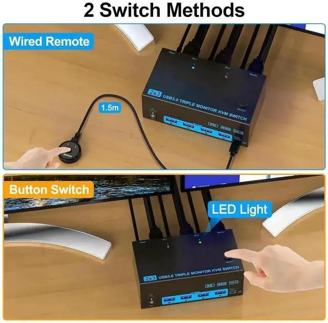 Alt view image 7 of 7 - Vszerda 2-Port Triple Monitor KVM Switch (2HDMI+DP), 8K@60Hz & 4K@144Hz, USB3.0 with Wired Remote, 2 PCs Share 3 Monitors & 4 USB Peripherals