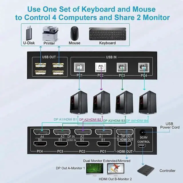 Alt view image 7 of 7 - Vszerda 4-Port HDMI+DP Dual Monitor KVM Switch, 4K@60Hz UHD, 4 USB2.0 Ports
