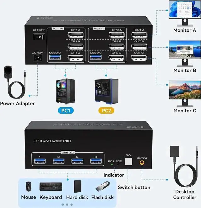 Alt view image 2 of 7 - Vszerda 2-Port Triple DP KVM Switch, 8K@60Hz 4K@120Hz, 4 USB3.0 Ports