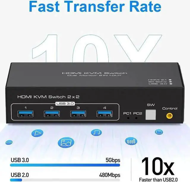 Alt view image 6 of 6 - Vszerda 2 Port Dual Monitor HDMI 2.1 KVM Switch, 8K@60Hz 4K@120Hz, USB 3.0 for 2 PCs Share 2 Displays
