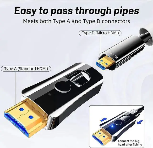 Alt view image 4 of 7 - Vszerda Detachable Fiber Optic HDMI2.1 In-wall Cable, 8K HDMI 2.1 High Speed 48Gbps 8K@60Hz 4K@120Hz Dynamic HDR 10, eARC, HDCP2.2, 4:4:4 Audio Cable for in-Wall Installation-16FT 330 ft.