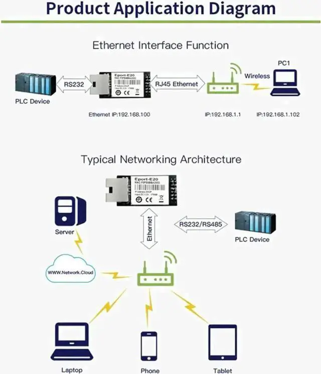 Alt view image 5 of 7 - Vszerda 10 Pack Eport-E20 TTL Serial to Ethernet Embedded Module, FreeRTOS TCP/IP MCU Network Converter 3.3V Low Voltage, Supports DHCP & Telnet for IoT Secondary Development