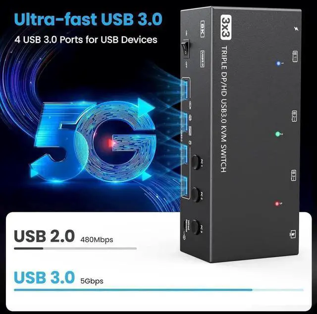 Alt view image 2 of 7 - Vszerda 3-Port Triple Monitor KVM Switch (1HDMI+2DP), 8K@60Hz 4K@144Hz, 4 USB3.0 Ports, Wired Remote & 3 USB Cables Included