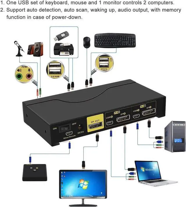 Alt view image 6 of 6 - Vszerda 2 Port DP 1.2 KVM Switch 4K@60Hz, Single Display, With Audio & Cables, Share Keyboard Mouse for 2 PCs
