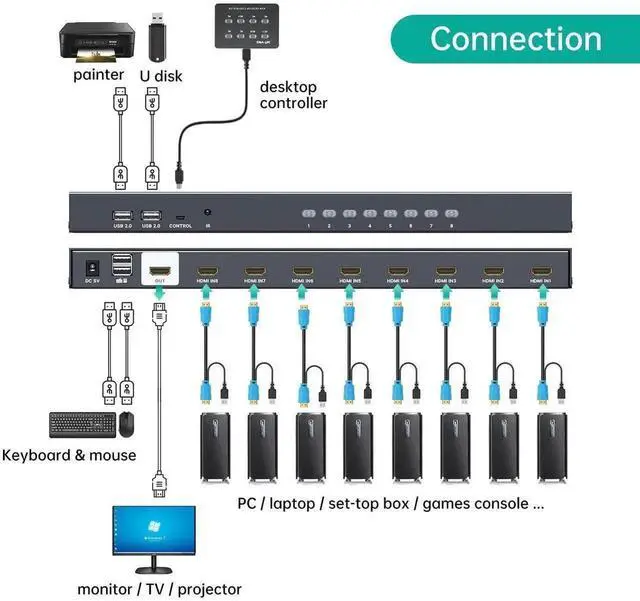 Alt view image 4 of 7 - Vszerda MT-VIKI 8-Port 1U Rack Mount HDMI KVM Switch 4K@30Hz, IR Remote + Wired Controller, Full Accessory Kit