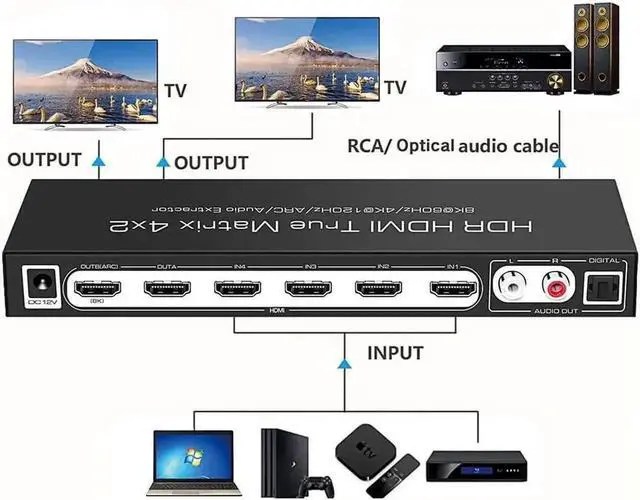 Alt view image 2 of 7 - Vszerda 4 In 2 Out HDMI 2.1 8K Matrix Switch Splitter, 4×2 HDR Video Matrix with IR Remote, 8K@60Hz 4K@120Hz CEC ARC Audio Extractor, SPDIF 5.1CH + RCA Stereo L/R Output HDCP2.3