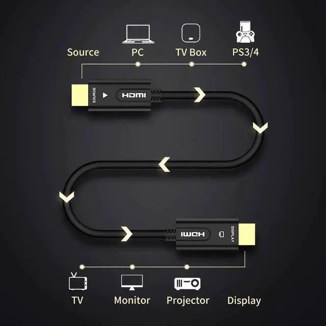Alt view image 4 of 7 - Vszerda HDMI Cable 2.0 Optical Fiber HDMI 4k 60HZ 1/2/3/5/10/15/20/25/30/50/100M Cable HDMI Support 4K 3D for HDR TV LCD Laptop PS3 Projector Computer(100M,330ft)