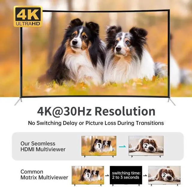 Alt view image 2 of 7 - Vszerda MT-VIKI 4x1 4K Quad HDMI KVM Multi-Viewer Switch, PIP & POP Screen Modes, One Set Keyboard Mouse Monitor Controls 4 PCs, 4K@30Hz Seamless Switch via Hotkeys & Front Buttons