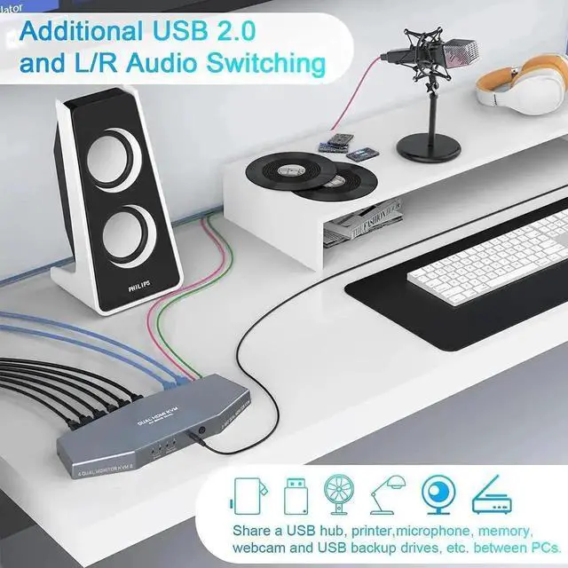 Alt view image 7 of 7 - Vszerda 2 Port Dual Monitor HDMI KVM Switch 4K, USB-Powered, Hotkey Control, Built-in Audio, Full Cables Included for 2 PCs & 2 Monitors