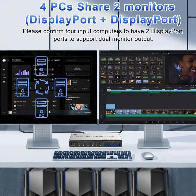 Alt view image 2 of 7 - Vszerda 4-Port DP1.4 Dual Monitor USB3.0 KVM Switch 8K@60Hz, With Audio & Mic, 3 USB3.0 Ports for 4 PCs