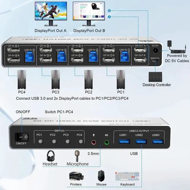 Alt view image 4 of 7 - Vszerda 4-Port DP1.4 Dual Monitor USB3.0 KVM Switch 8K@60Hz, With Audio & Mic, 3 USB3.0 Ports for 4 PCs