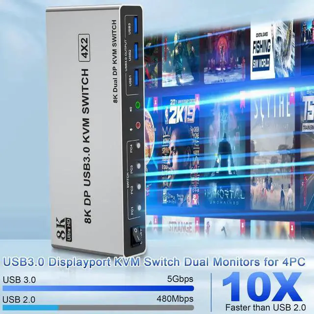 Alt view image 7 of 7 - Vszerda 4-Port DP1.4 Dual Monitor USB3.0 KVM Switch 8K@60Hz, With Audio & Mic, 3 USB3.0 Ports for 4 PCs