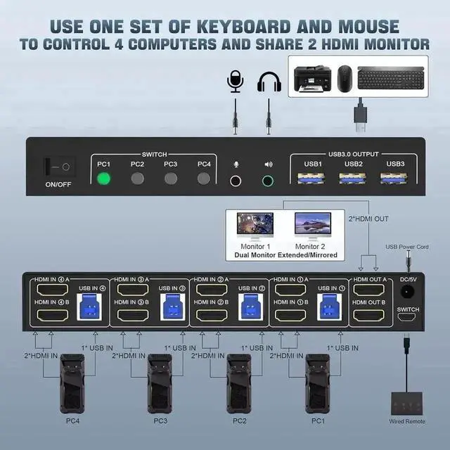 Alt view image 4 of 7 - Vszerda 4-Port Dual HDMI KVM Switch 4K@60Hz, USB3.0, EDID Emulation, Audio & Mic, 3 USB Ports