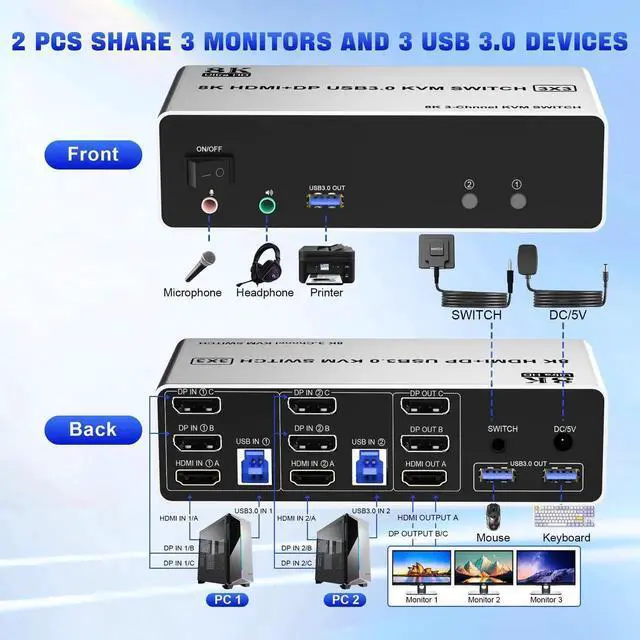 Alt view image 5 of 7 - Vszerda 2 PCs 3 Monitors KVM Switch, 8K@60Hz HDMI + Dual DP, 3 USB3.0 Ports with Audio & Mic