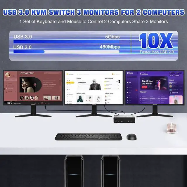 Alt view image 6 of 7 - Vszerda 2 PCs 3 Monitors KVM Switch, 8K@60Hz HDMI + Dual DP, 3 USB3.0 Ports with Audio & Mic
