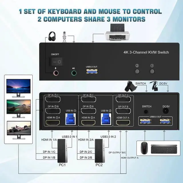 Alt view image 2 of 7 - Vszerda 2-Port Triple Monitor KVM Switch HDMI+2DP, 4K@60Hz USB3.0 KVM Switcher with Audio & 3 USB3.0 Ports for 2 Computers