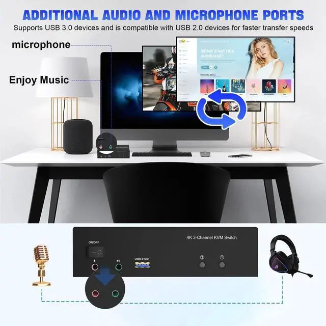 Alt view image 2 of 7 - Vszerda 2-Port Triple Monitor KVM Switch 2HDMI+1DP, 4K@60Hz USB3.0 KVM Switcher with Audio & 3 USB 3.0 Ports for 2 PCs