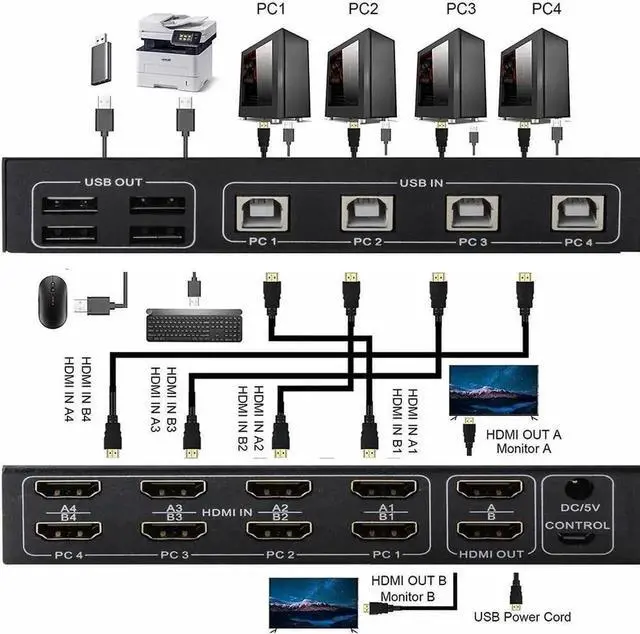 Alt view image 2 of 6 - Vszerda 4-Port 4×2 Dual Monitor HDMI USB KVM Switch 4K@60Hz, 4 In 2 Out for 4 PCs Share 2 Monitors & Peripherals