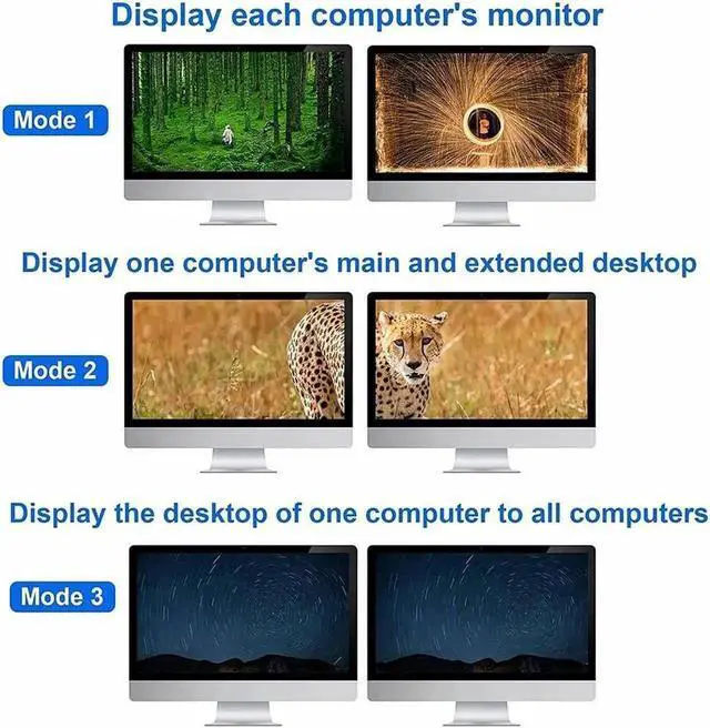 Alt view image 6 of 6 - Vszerda 4-Port 4×2 Dual Monitor HDMI USB KVM Switch 4K@60Hz, 4 In 2 Out for 4 PCs Share 2 Monitors & Peripherals