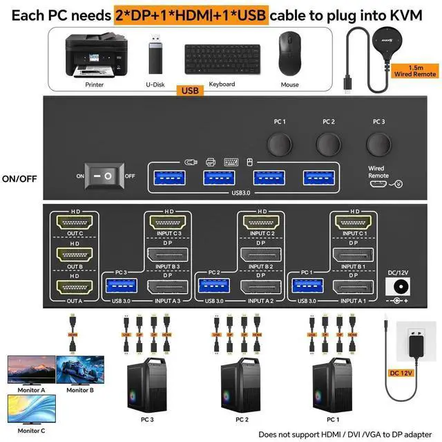 Alt view image 4 of 7 - Vszerda 3-In-3-Out Triple Monitor DP+HDMI KVM Switch 8K@60Hz 4K@144Hz, USB 3.0 KVM Switcher for 3 PCs Share Keyboard Mouse, Wired Remote & Power Adapter Included