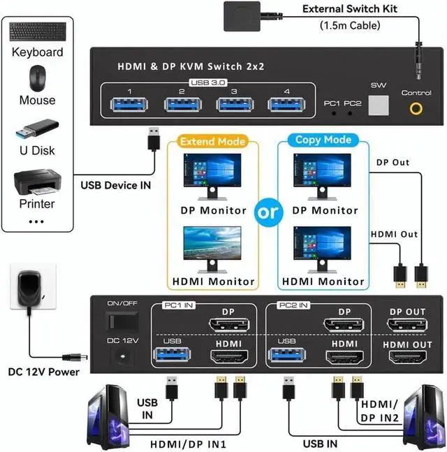 Alt view image 6 of 7 - Vszerda 2 Port Dual Monitor HDMI+DP Hybrid KVM Switch 8K@60Hz with 4-Port USB 3.0 Hub, Desktop Controller & USB/HDMI Cables Included for 2 PCs Share 2 Displays