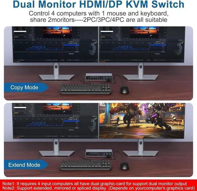 Alt view image 2 of 7 - Vszerda 4-In-2-Out Dual Monitor DP+HDMI KVM Switch 4K@60Hz, USB 3.0 KVM Switcher with Audio & Mic Jack, 3 USB 3.0 Ports for 4 PCs Share 2 Displays