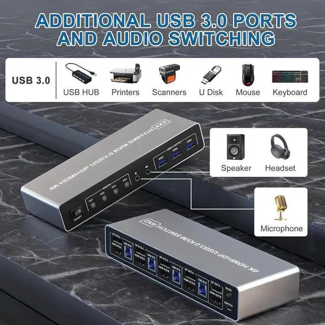Alt view image 6 of 7 - Vszerda 4-In-2-Out Dual Monitor DP+HDMI KVM Switch 4K@60Hz, USB 3.0 KVM Switcher with Audio & Mic Jack, 3 USB 3.0 Ports for 4 PCs Share 2 Displays
