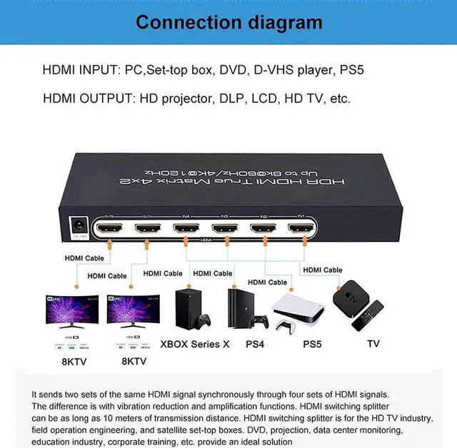 Alt view image 5 of 6 - Vszerda 4x2 HDMI 2.1 Matrix Switch Splitter, 4 In 2 Out 8K@60Hz 4K@120Hz HDR Scaler, HDCP2.3 40Gbps Bandwidth with IR Remote & Power Adapter