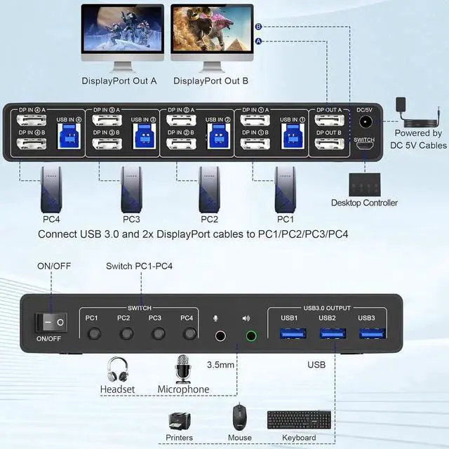 Alt view image 3 of 7 - Vszerda 4 Port Dual Monitor DP 1.4 KVM Switch 8K@60Hz USB 3.0, Audio & Mic Jack, 3 USB 3.0 Ports for 4 PCs Share 2 DisplayPort Monitors