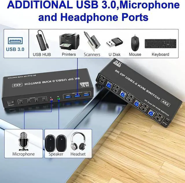 Alt view image 6 of 7 - Vszerda 4 Port Dual Monitor DP 1.4 KVM Switch 8K@60Hz USB 3.0, Audio & Mic Jack, 3 USB 3.0 Ports for 4 PCs Share 2 DisplayPort Monitors