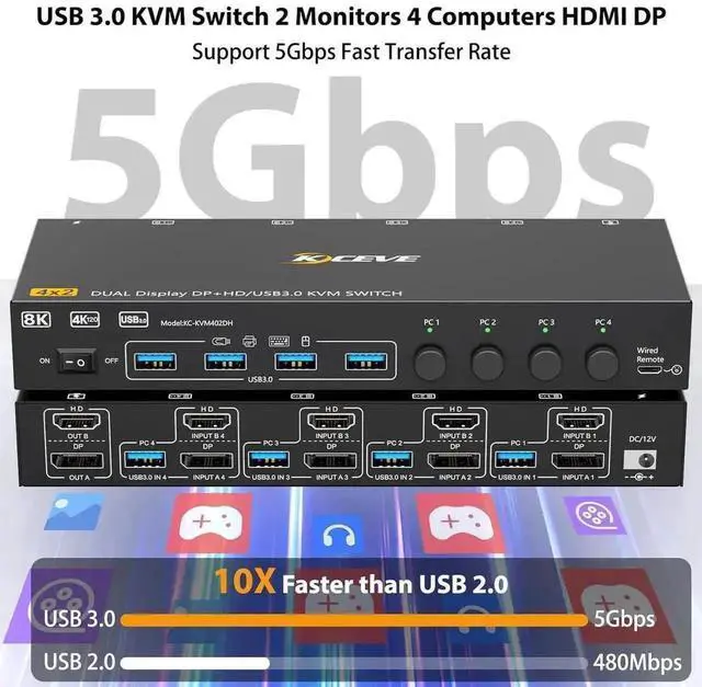 Alt view image 5 of 7 - Vszerda 4-Port HDMI+DP Dual Monitor KVM Switch, 8K@60Hz 4K@144Hz, USB3.0, Wired Remote Included