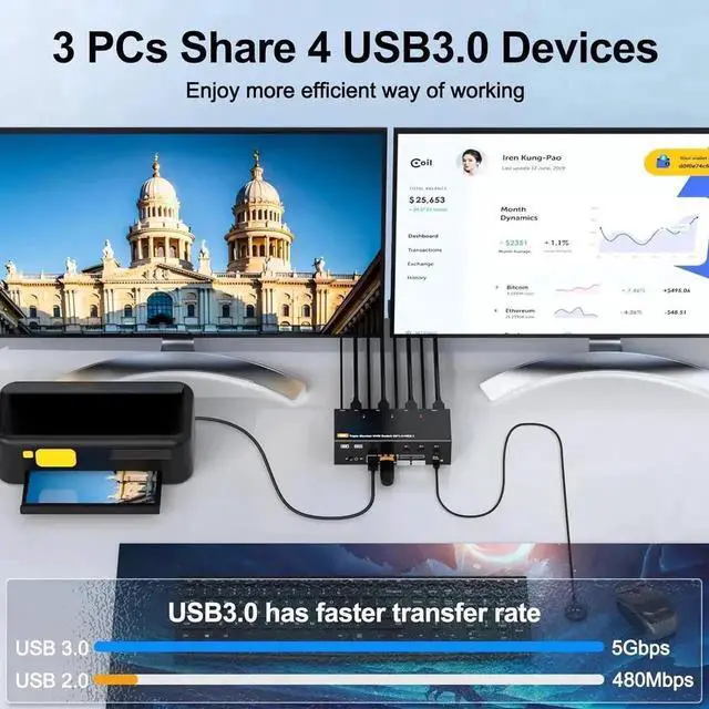 Alt view image 7 of 7 - Vszerda 3-Port Triple Monitor KVM Switch (1HDMI+2DP), 8K@60Hz 4K@144Hz, 4 USB3.0 Ports, Wired Remote, Power Adapter & USB Cables Included