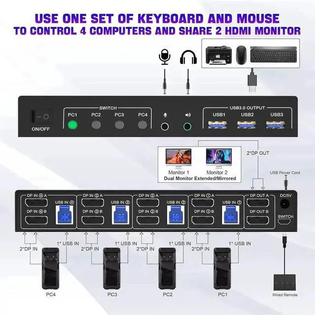 Alt view image 5 of 7 - Vszerda 4 Port Dual DP USB3.0 KVM Switch, 4K@60Hz Dual Monitor DisplayPort KVM Switcher with Audio Mic & 3 USB 3.0 Ports for 4 PCs Share 2 Displays Keyboard Mouse