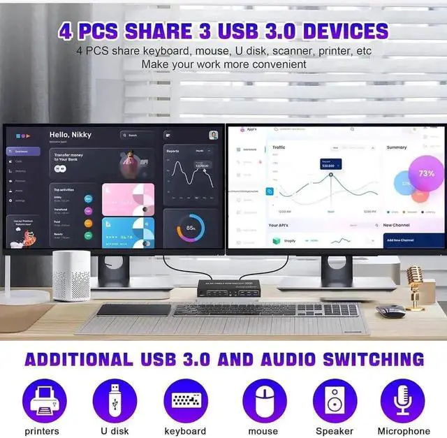 Alt view image 7 of 7 - Vszerda 4 Port Dual DP USB3.0 KVM Switch, 4K@60Hz Dual Monitor DisplayPort KVM Switcher with Audio Mic & 3 USB 3.0 Ports for 4 PCs Share 2 Displays Keyboard Mouse
