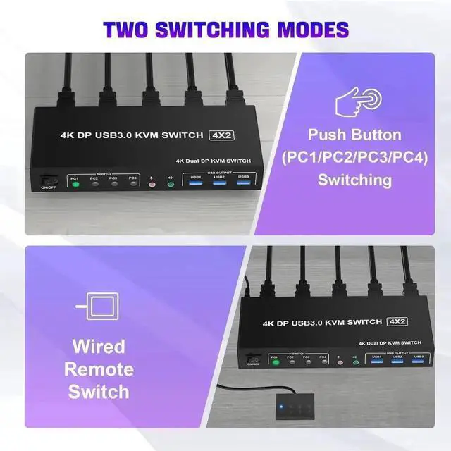 Alt view image 2 of 7 - Vszerda 4 Port Dual DP USB3.0 KVM Switch, 4K@60Hz Dual Monitor DisplayPort KVM Switcher with Audio Mic & 3 USB 3.0 Ports for 4 PCs Share 2 Displays Keyboard Mouse