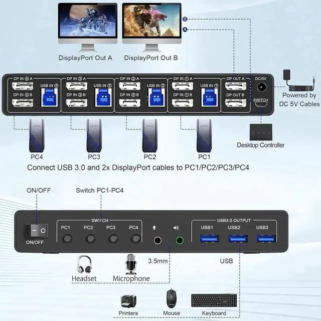Alt view image 5 of 7 - Vszerda 4-Port Dual Monitor DP KVM Switch DP1.4, 8K@60Hz USB3.0 KVM Switcher with Audio Mic & 3 USB 3.0 Ports for 4 PCs Share 2 Displays
