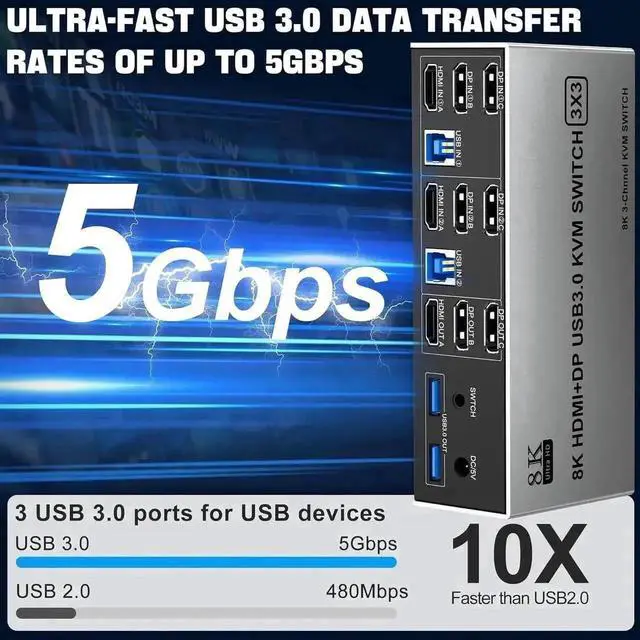 Alt view image 7 of 7 - Vszerda 2 Port Triple Monitor 1HDMI+2DP KVM Switch, 8K@60Hz USB3.0 KVM Switcher with Audio & Mic, 3 USB 3.0 Ports for 2 PCs Share 3 Displays