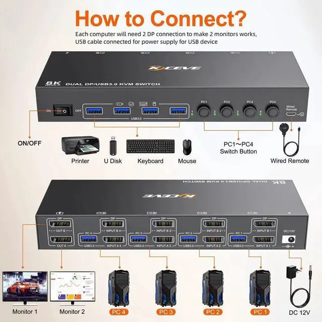 Alt view image 6 of 7 - Vszerda 4-Port Dual Monitor DP USB 3.0 KVM Switch 4K@60Hz, 4 DP PCs Share 2 DP Monitors, Keyboard & Mouse
