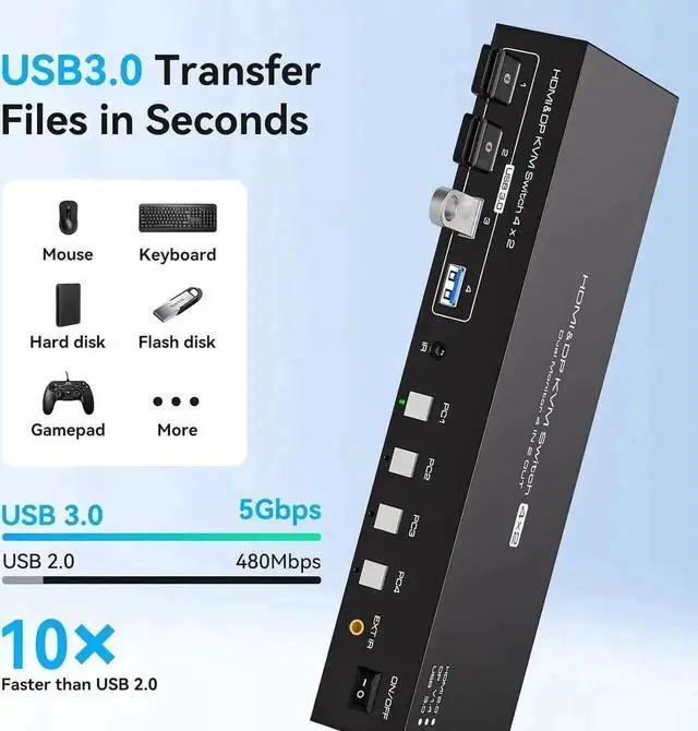 Alt view image 5 of 7 - Vszerda 4 Port Dual Monitor HDMI+DP KVM Switch, 4K@60Hz 2K@120Hz USB3.0 KVM Switcher with Remote, USB3.0 Cables & Power Adapter for 4 PCs Share 2 Displays & 4 USB Devices