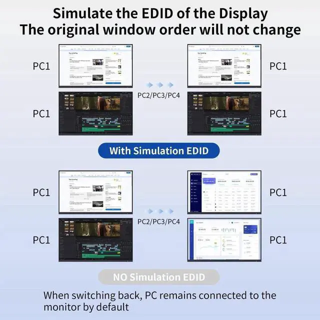 Alt view image 4 of 7 - Vszerda 4-Port Dual Monitor DisplayPort KVM Switch 4K@60Hz, 4 PCs Share 2 Screens Keyboard Mouse, 3 USB 3.0 Ports, Button Control with 4 USB Cables