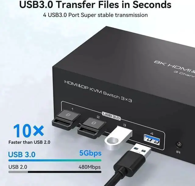 Alt view image 3 of 7 - Vszerda 3-Port Triple Monitor KVM Switch (1HDMI+2DP), 8K@60Hz 4K@144Hz, 4 USB3.0 Ports, 3 USB Cables & 12V DC Adapter Included