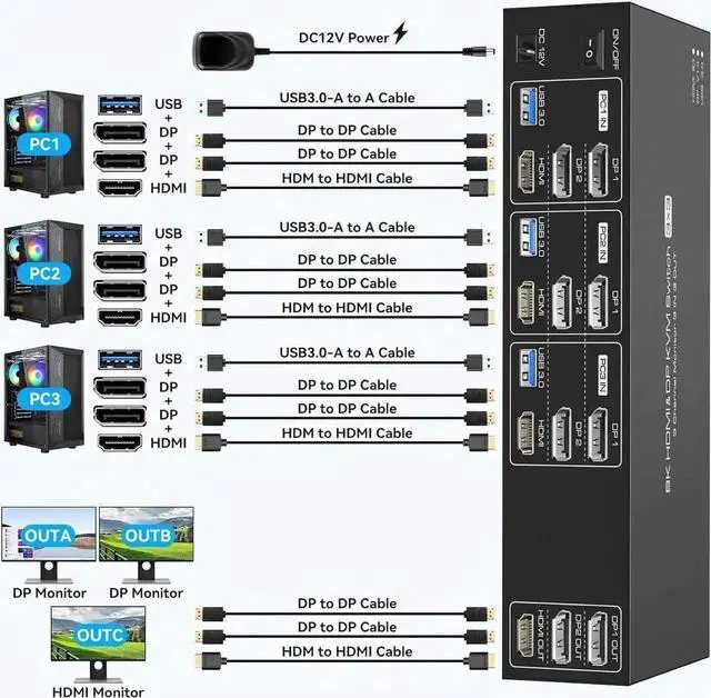 Alt view image 6 of 7 - Vszerda 3-Port Triple Monitor KVM Switch (1HDMI+2DP), 8K@60Hz 4K@144Hz, 4 USB3.0 Ports, 3 USB Cables & 12V DC Adapter Included