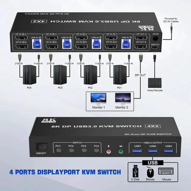 Alt view image 5 of 7 - Vszerda 4-Port Dual Monitor DP USB3.0 KVM Switch 8K@60Hz, 4 PCs Share 2 Displays, Audio Output & 3 USB3.0 Ports