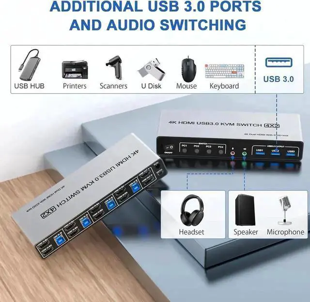 Alt view image 3 of 7 - Vszerda 4 Port Dual HDMI KVM Switch 4 In 2 Out, USB3.0 4K@60Hz Dual Monitor KVM Switcher with EDID Emulation, Audio Mic & 3 USB 3.0 Ports for 4 PCs Share Two Displays